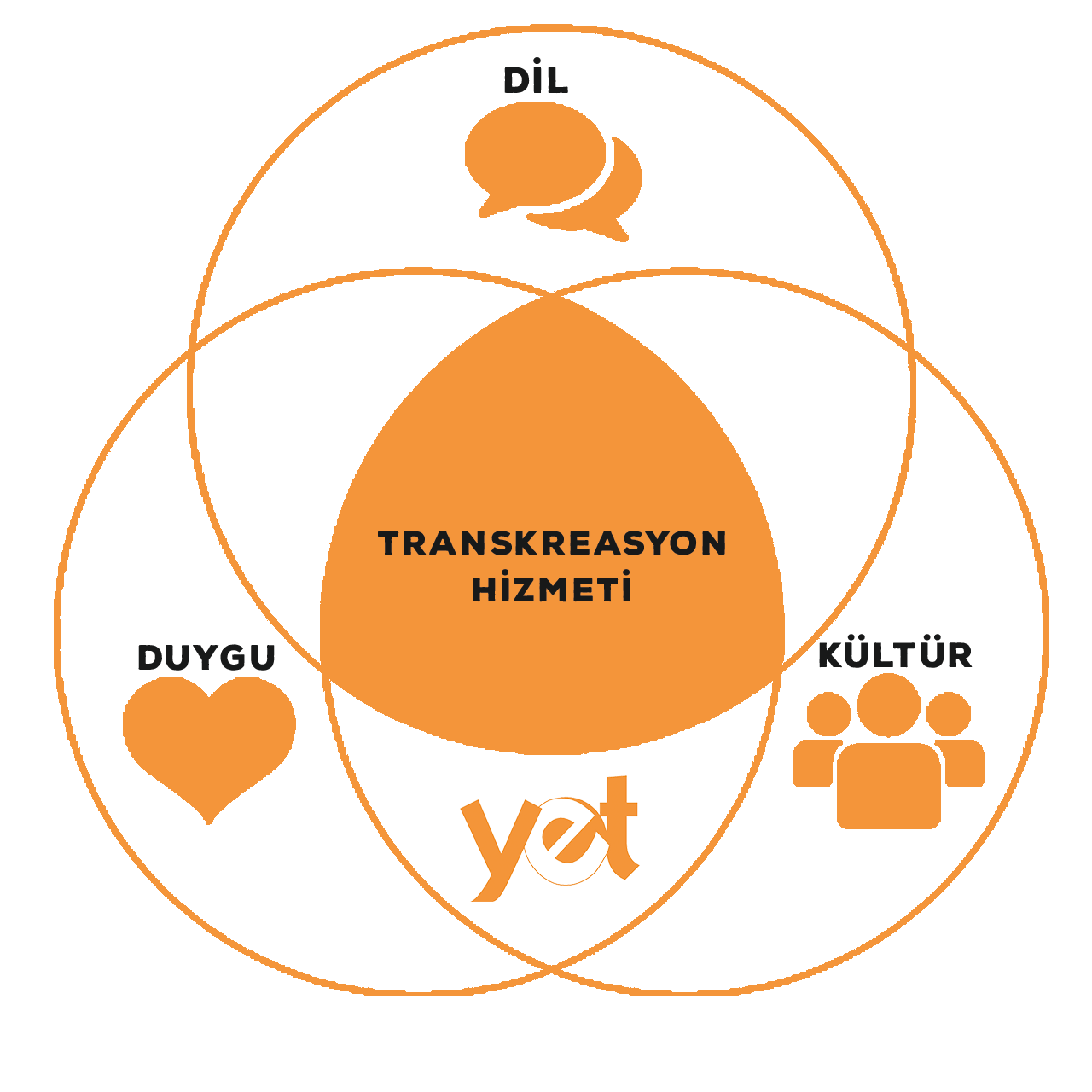 transkreasyon hizmeti